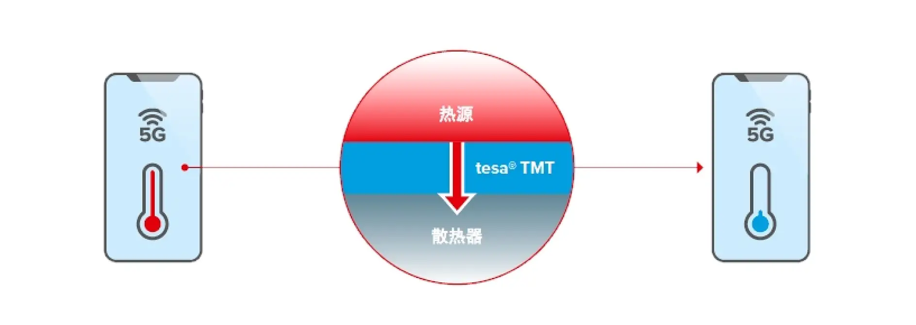 5G solutions_cooling scenario