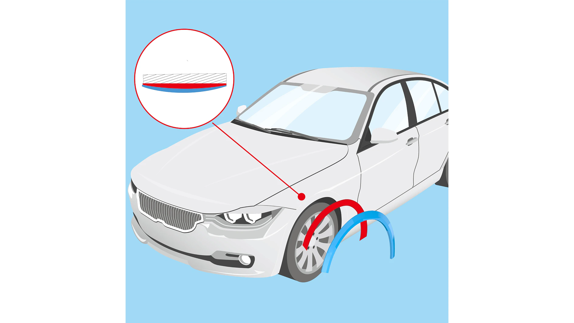 Illustration of a white car with a focus on the front wheel area. A magnified view shows the curvature and materials of the wheel arch, highlighted in red and blue, using tesa tape. The background is light blue. (This text has been generated by AI)