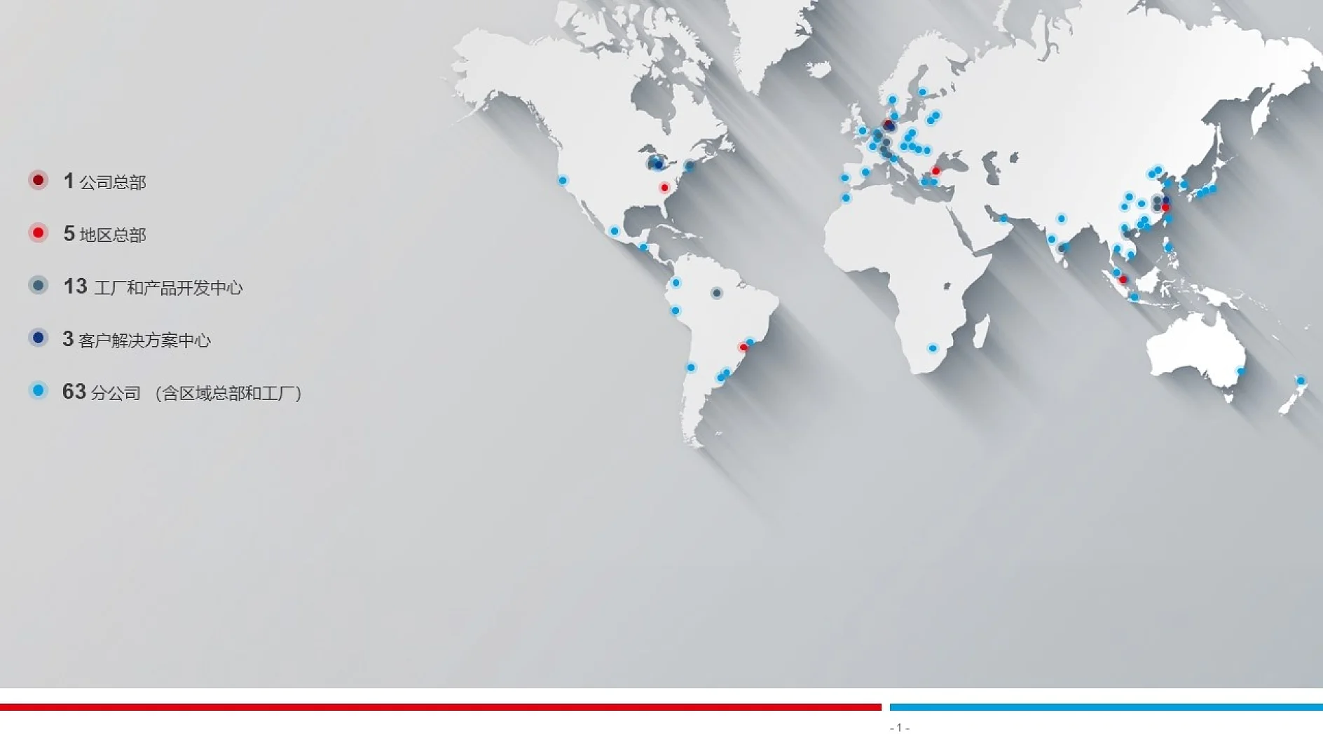 tesa global allocation