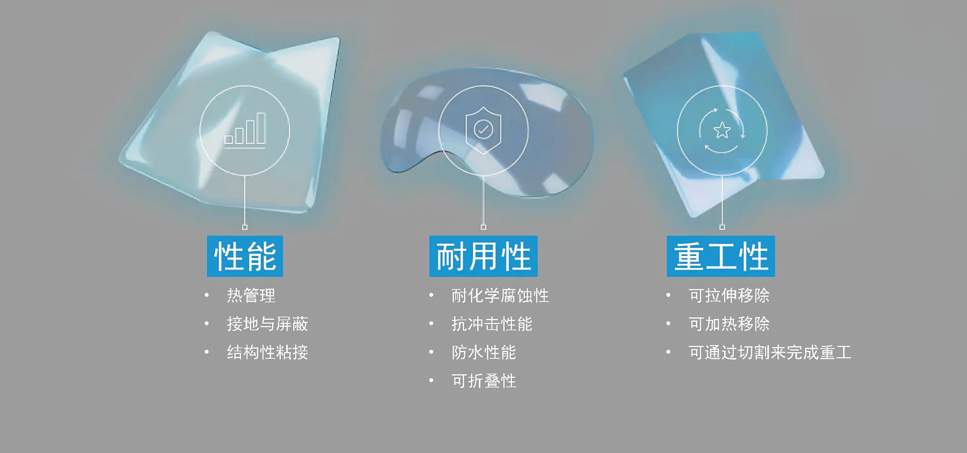 Three transparent, curved, and layered material samples with Chinese labels underneath. The labels, from left to right, highlight performance attributes such as thermal management, durability against chemicals and impacts, and ease of repair and transport. Each sample showcases the properties enhanced by tesa tape applications designed for specific industrial needs. (This text has been generated by AI)